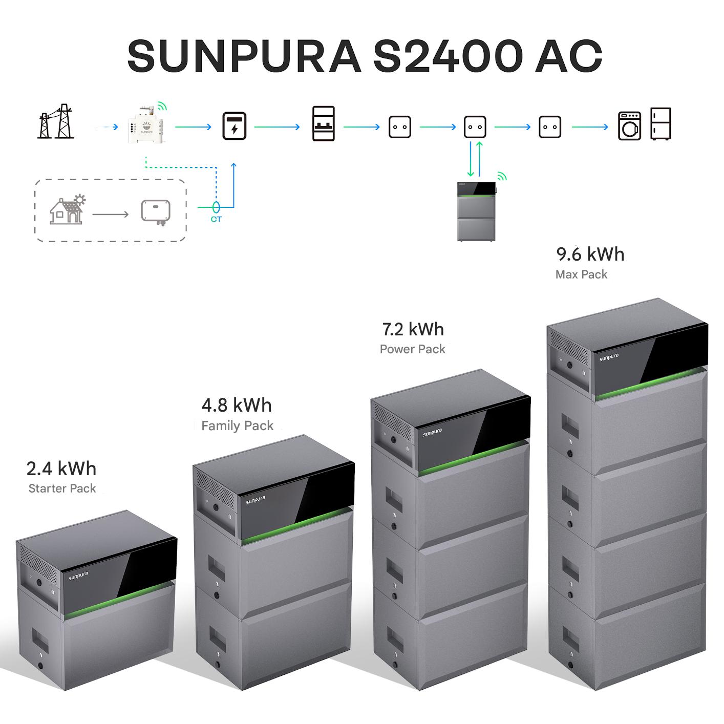 Sunpura S2400 AC